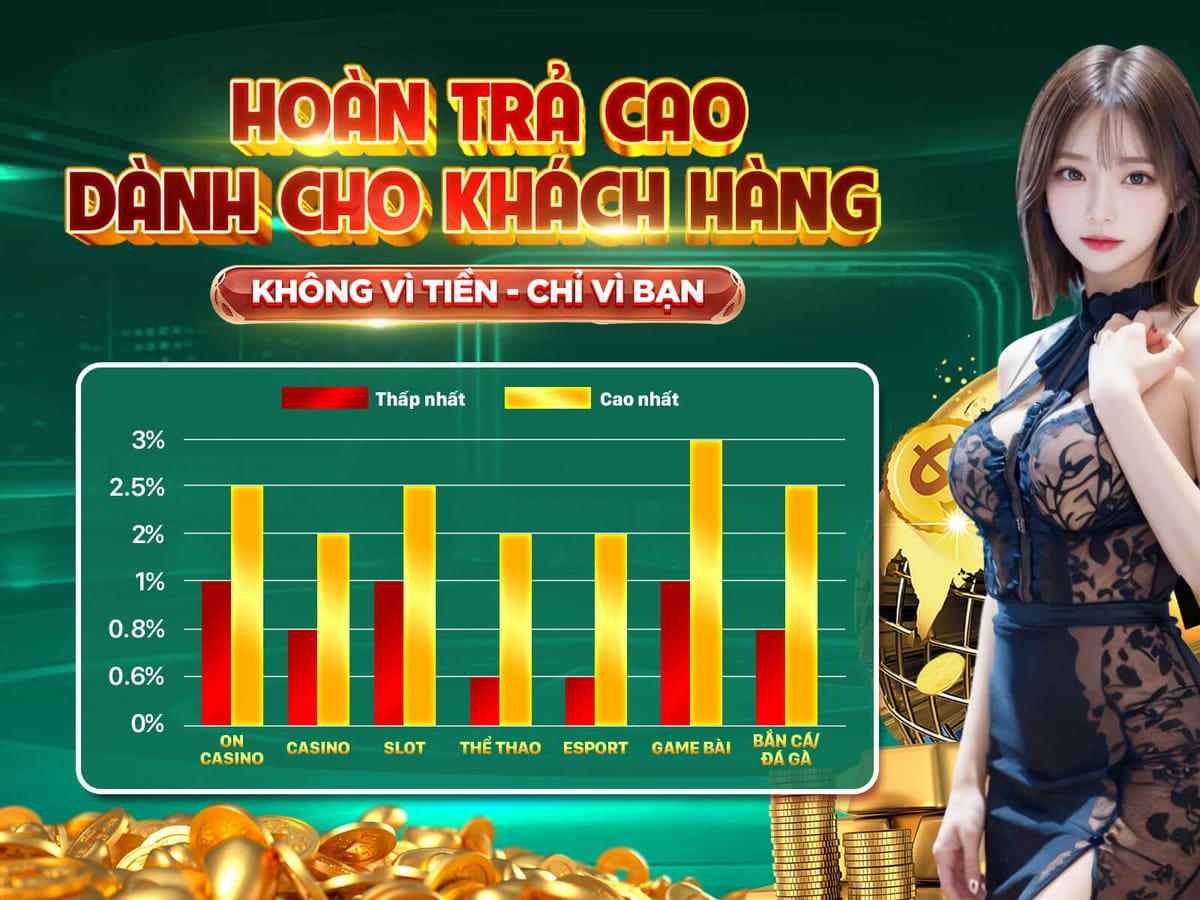 Tiền Thưởng Nạp Lần Đầu 100% Tối Đa 5 Triệu
